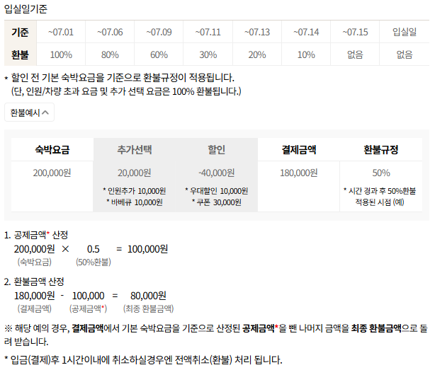 환불 규정