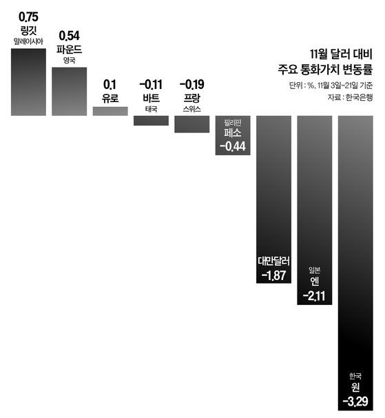 전망)	시장 전문가들이 예측하는 달러 환율 1500원 돌파 가능성과 경제적 영향