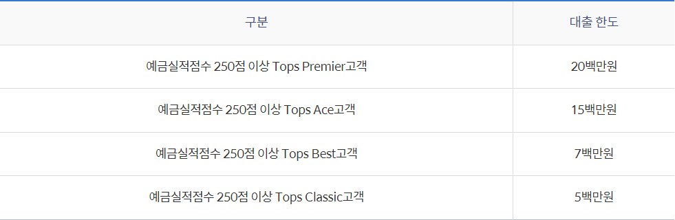 Tops Club 간편신용대출