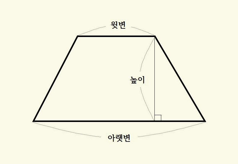 μ¬λ€λ¦¬κΌ΄ λμ΄ κ΅¬νλ 곡μ μ½κ² μ΄ν΄νκΈ°