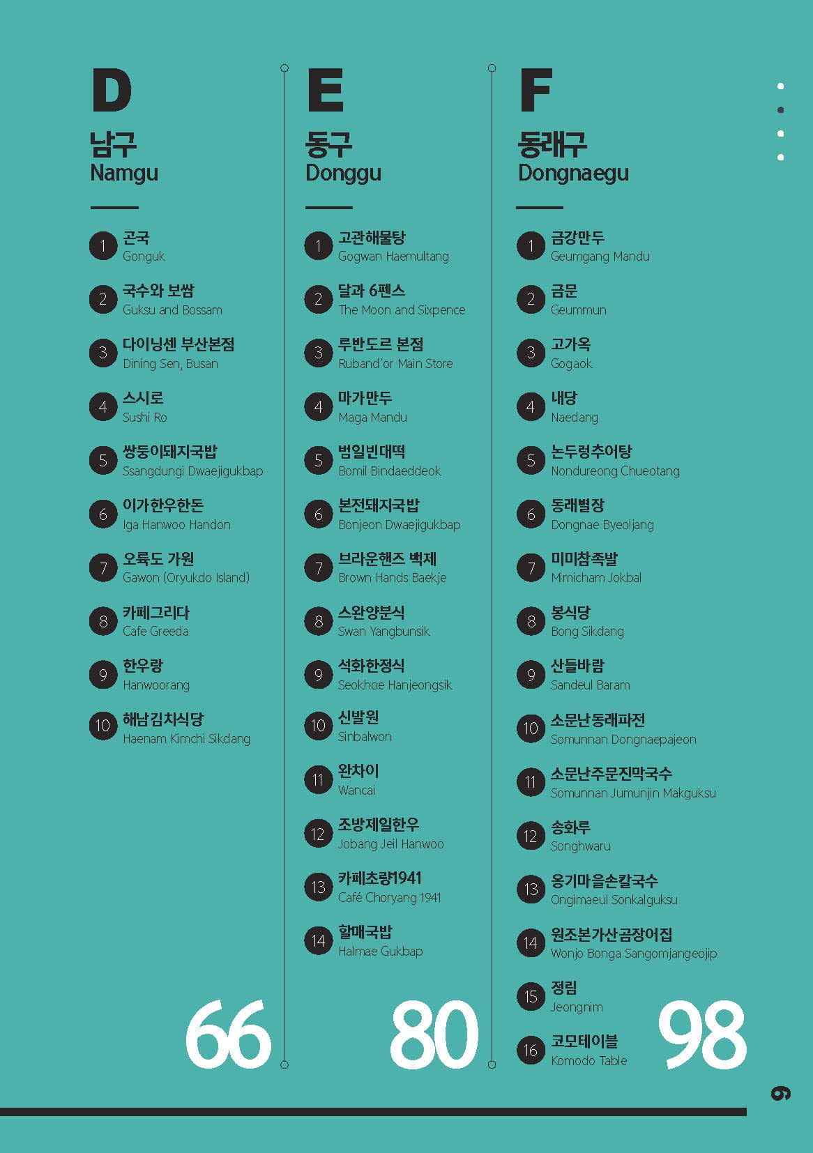 부산의 맛집 여행 목록 