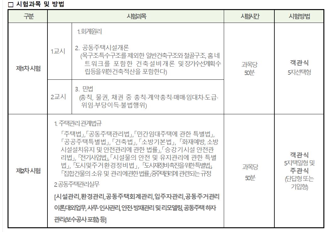 주택관리사 시험과목