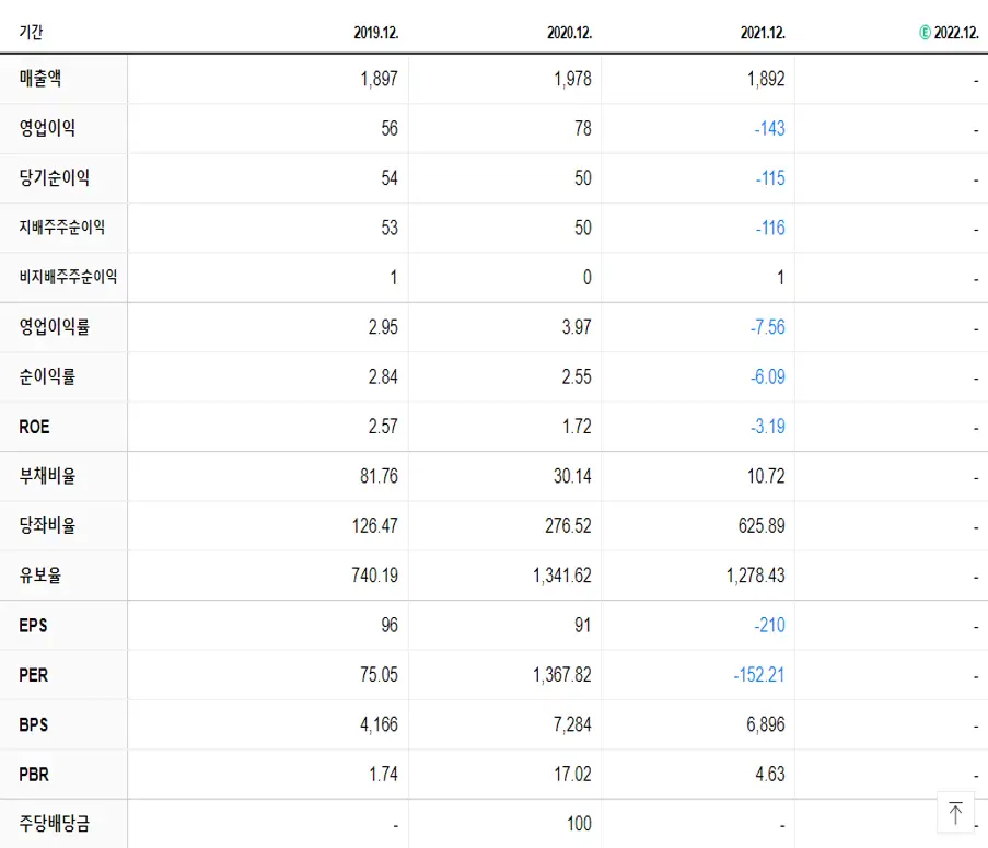 신풍제약 재무제표