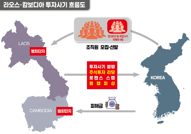 투자사기 흐름도