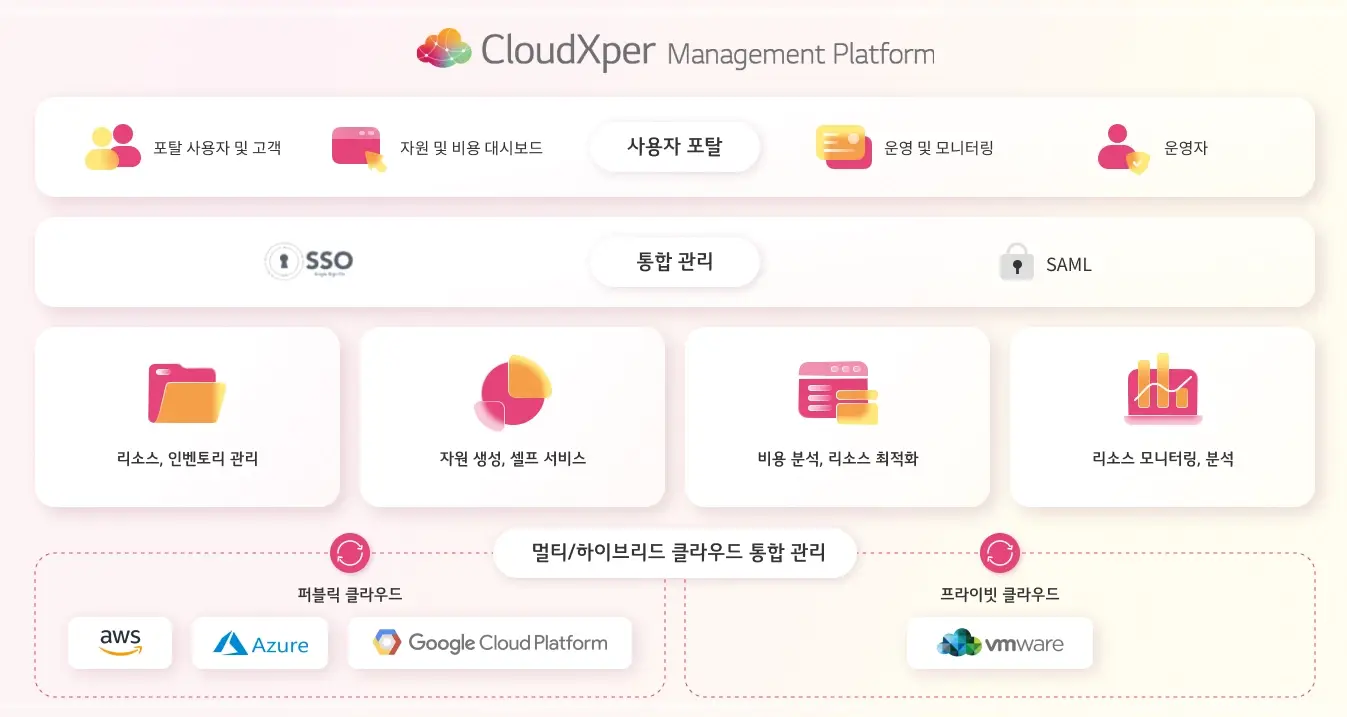 LGCNS 공모주 청약, 수요예측 결과, 상장일, 일정 정리3