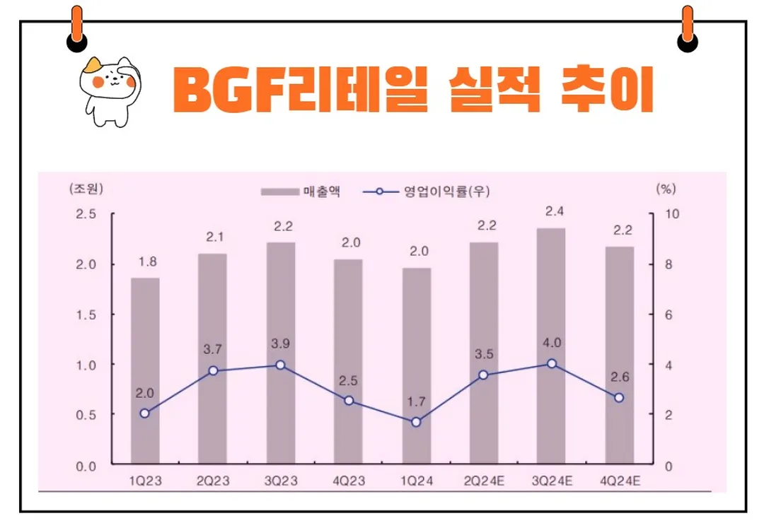 BGF리테일 실적