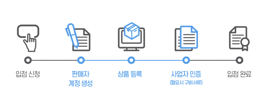 쿠팡파트너스