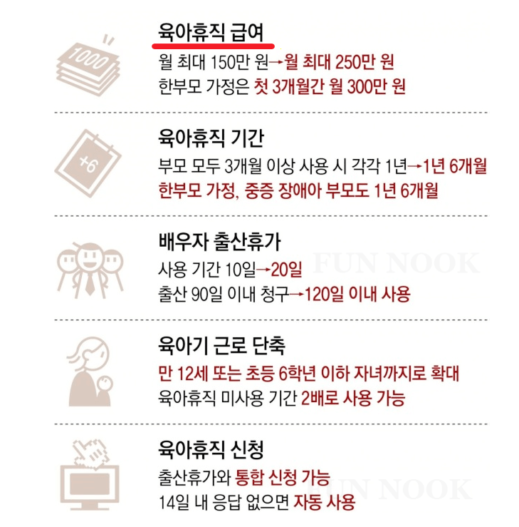 육아휴직급여