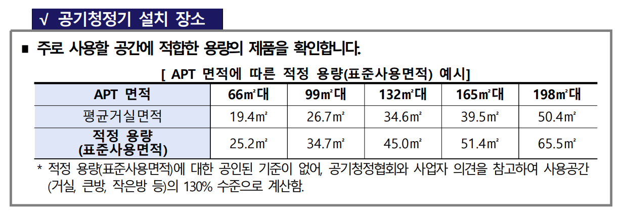 공기청정기-적정-용량-예시-표