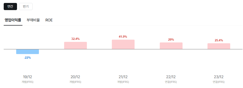 더즌 공모주 청약일정 수요예측 기업정보