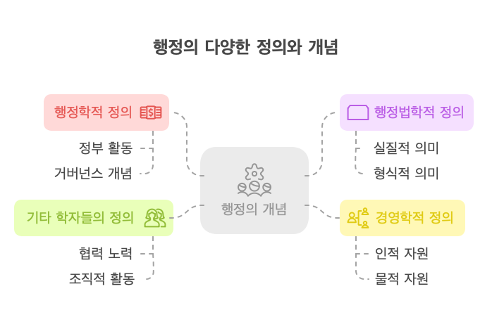 행정의-다양한-정의