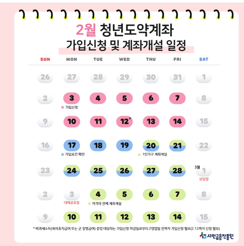 청년도약계좌신청