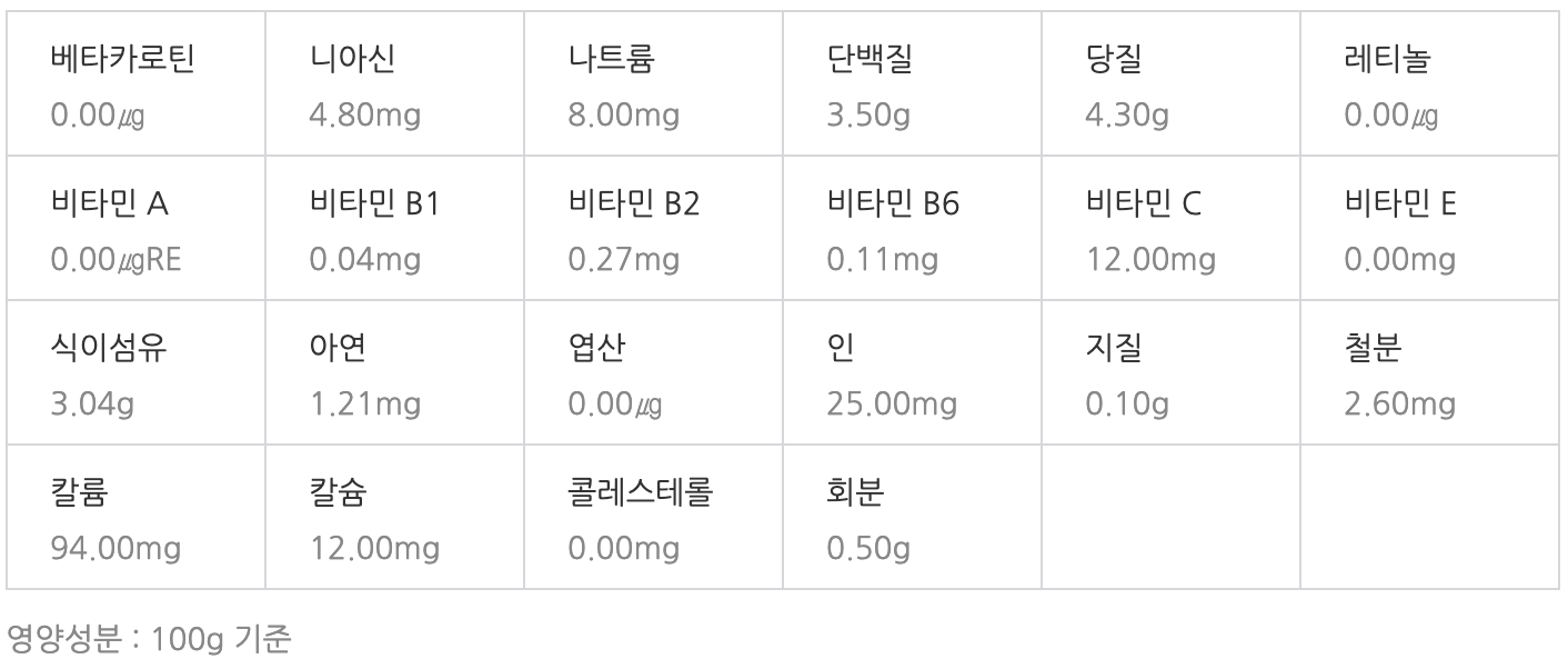 양송이버섯 영양성분