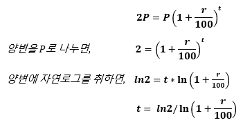 원리금이 2배가 되는데 걸리는 기간