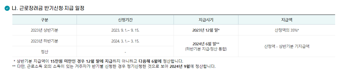 근로장려금 지급일