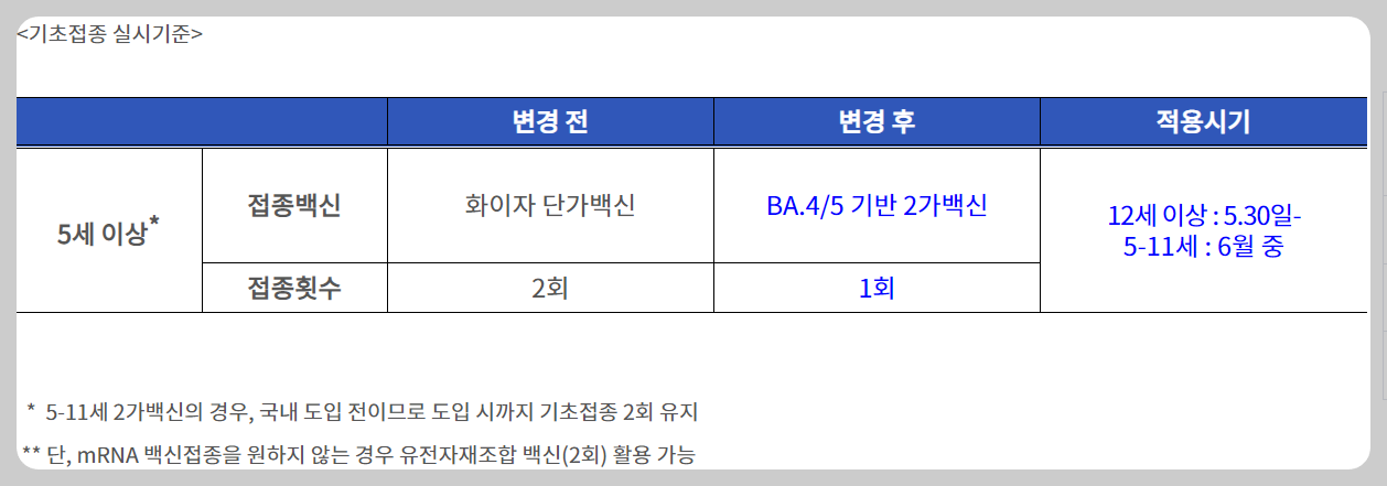 코로나19 고위험군, 예약 당일접종, 5월15일, 예약접종 30일 시작