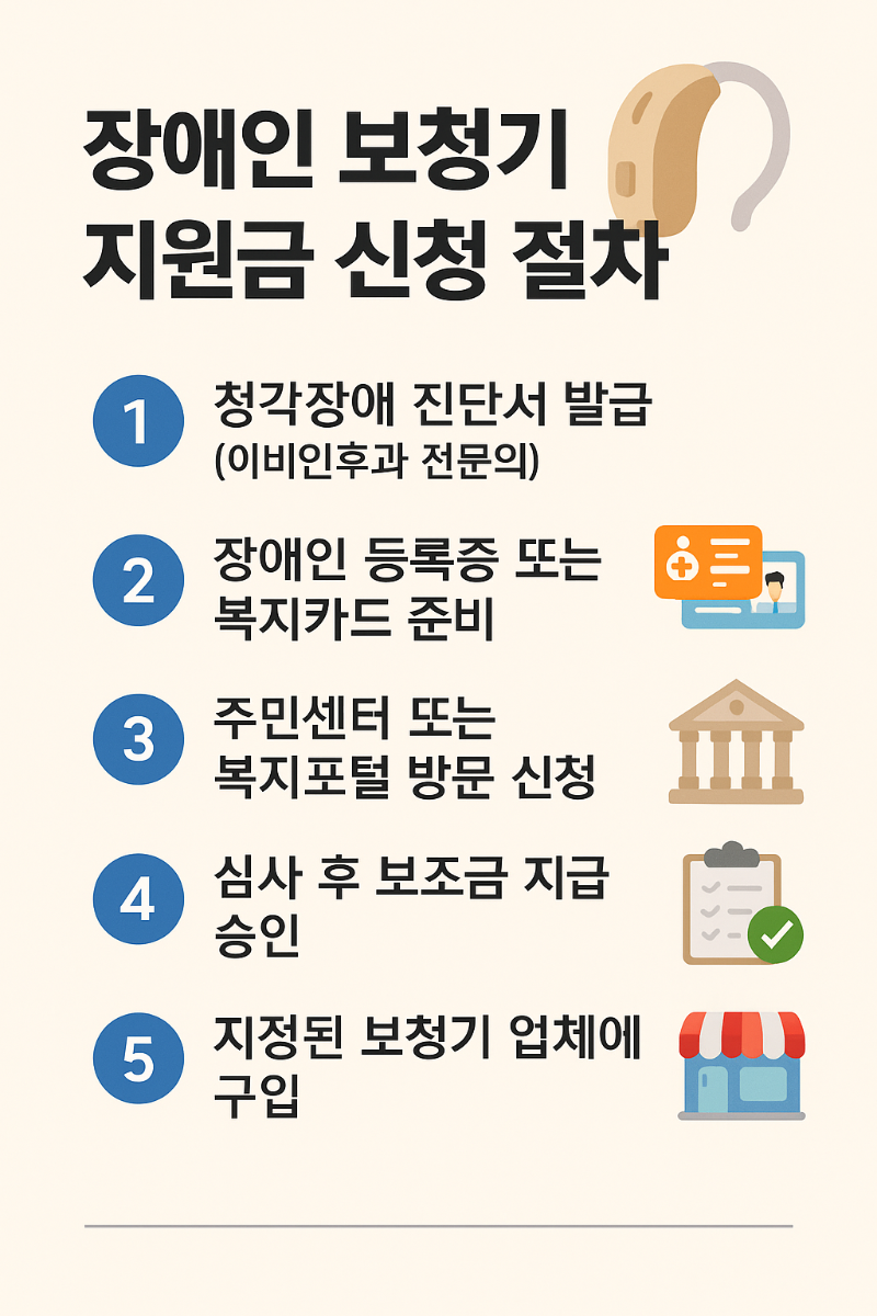 2025년 장애인 보청기 지원 신청 방법