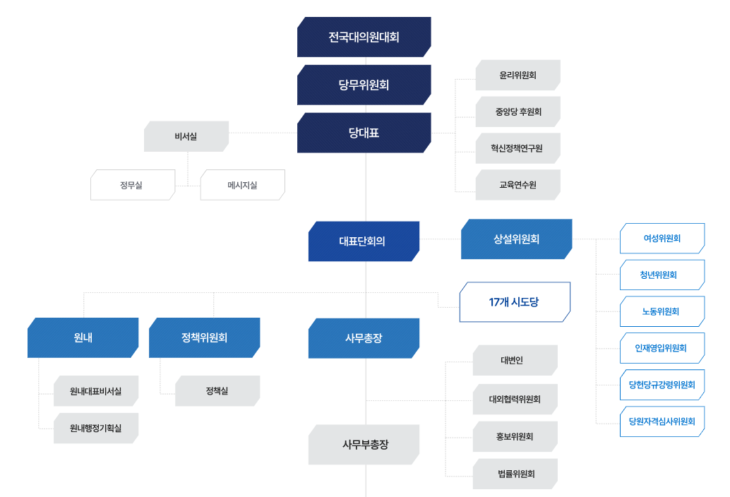 조국혁신당 전당대회 투표 당대표 최고위원