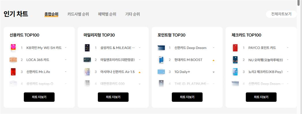 카드 인기차트 순위