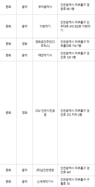 미추홀구 문화누리카드 사용처