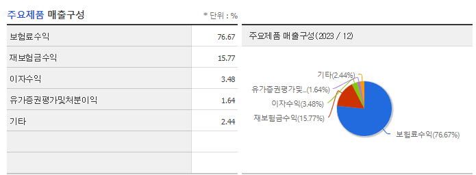 코리안리_주요제품