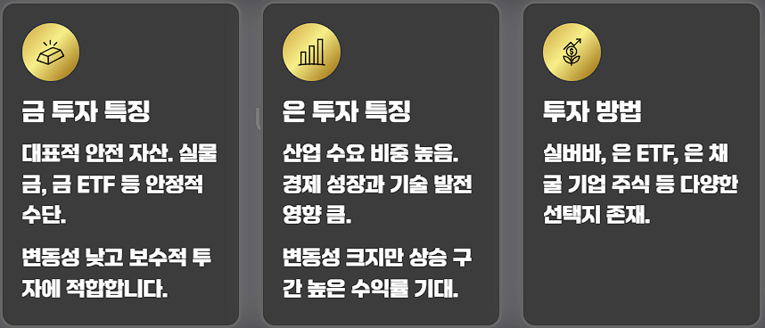 실버바 시세 투자 가격 전략 전망