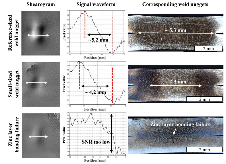 점용접, 비파괴 검사 분석화면, Shearography, 팜테크, FAMTECH