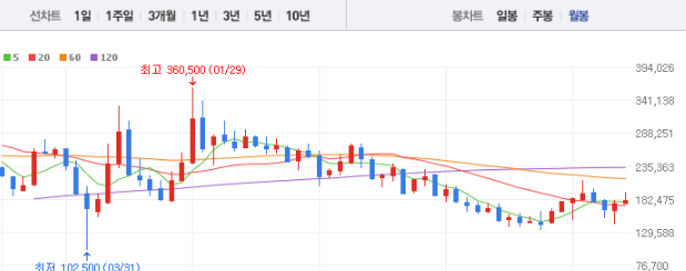 SK 주가 전망 목표주가 배당금