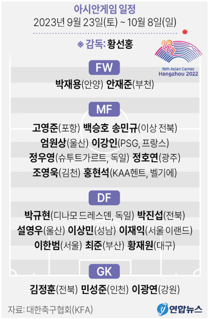 축구 대표팀 명단
