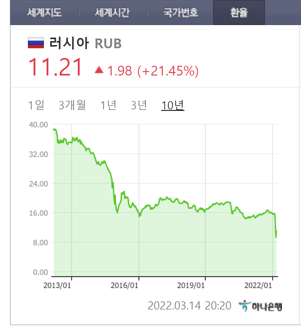 러시아 디폴트