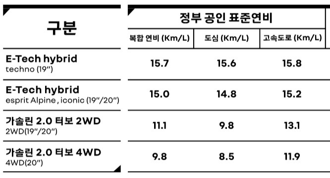 그랑 콜레오스 가격