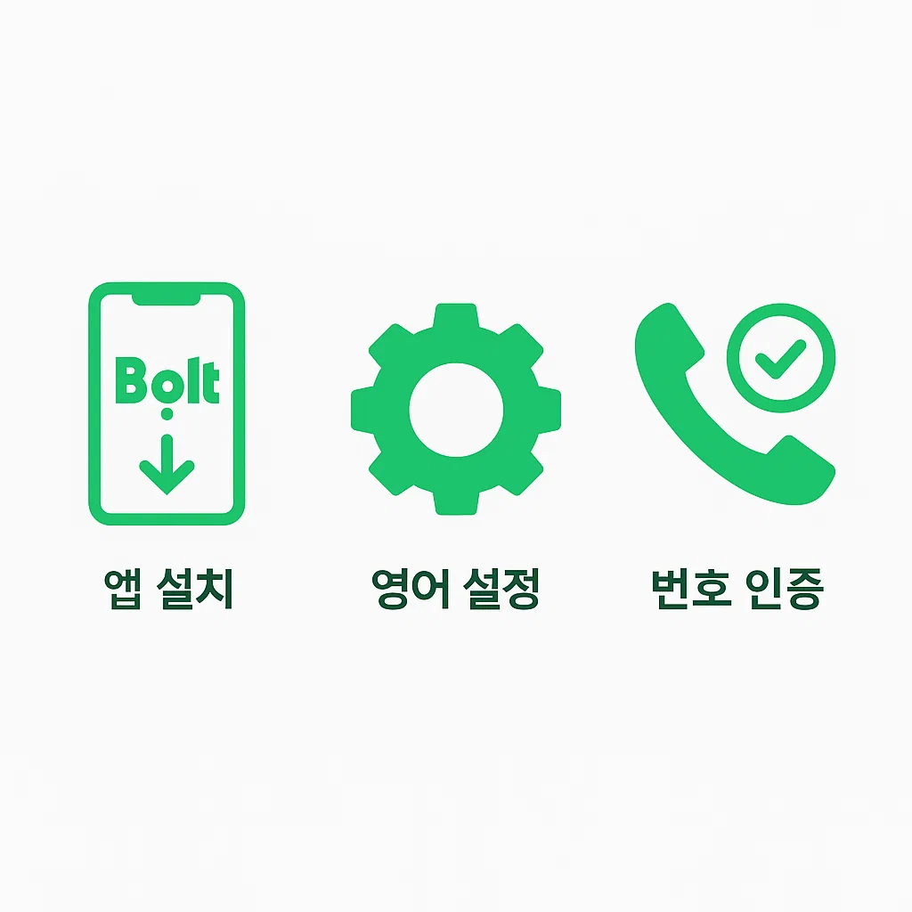 Bolt 앱 설치, 영어 메뉴 설정, 전화번호 인증을 상징하는 단계별 아이콘