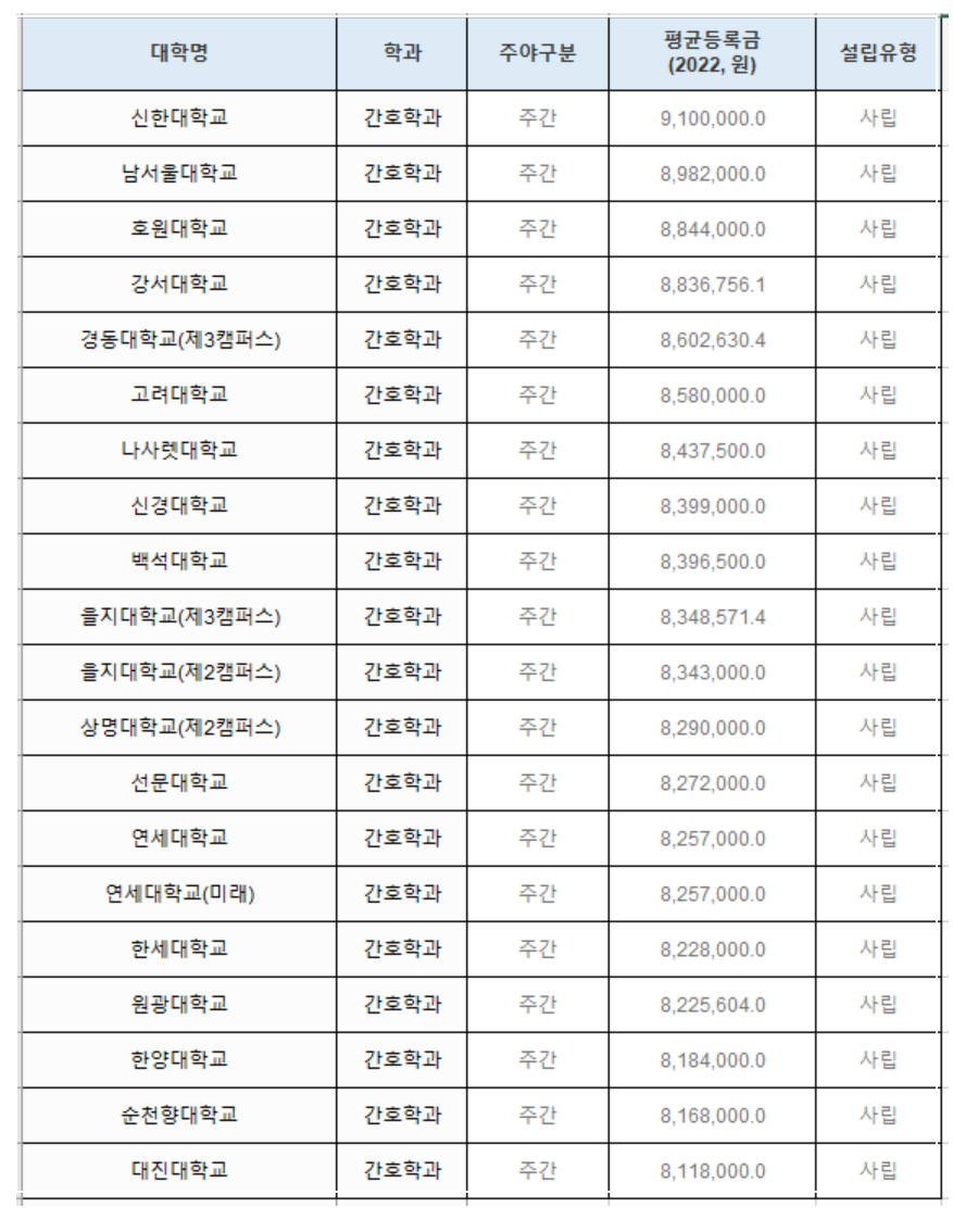 간호학과-등록금