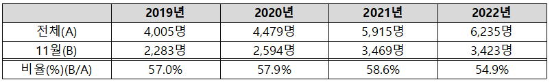 쯔쯔가무시 병의 증상과 치료법(예방법)