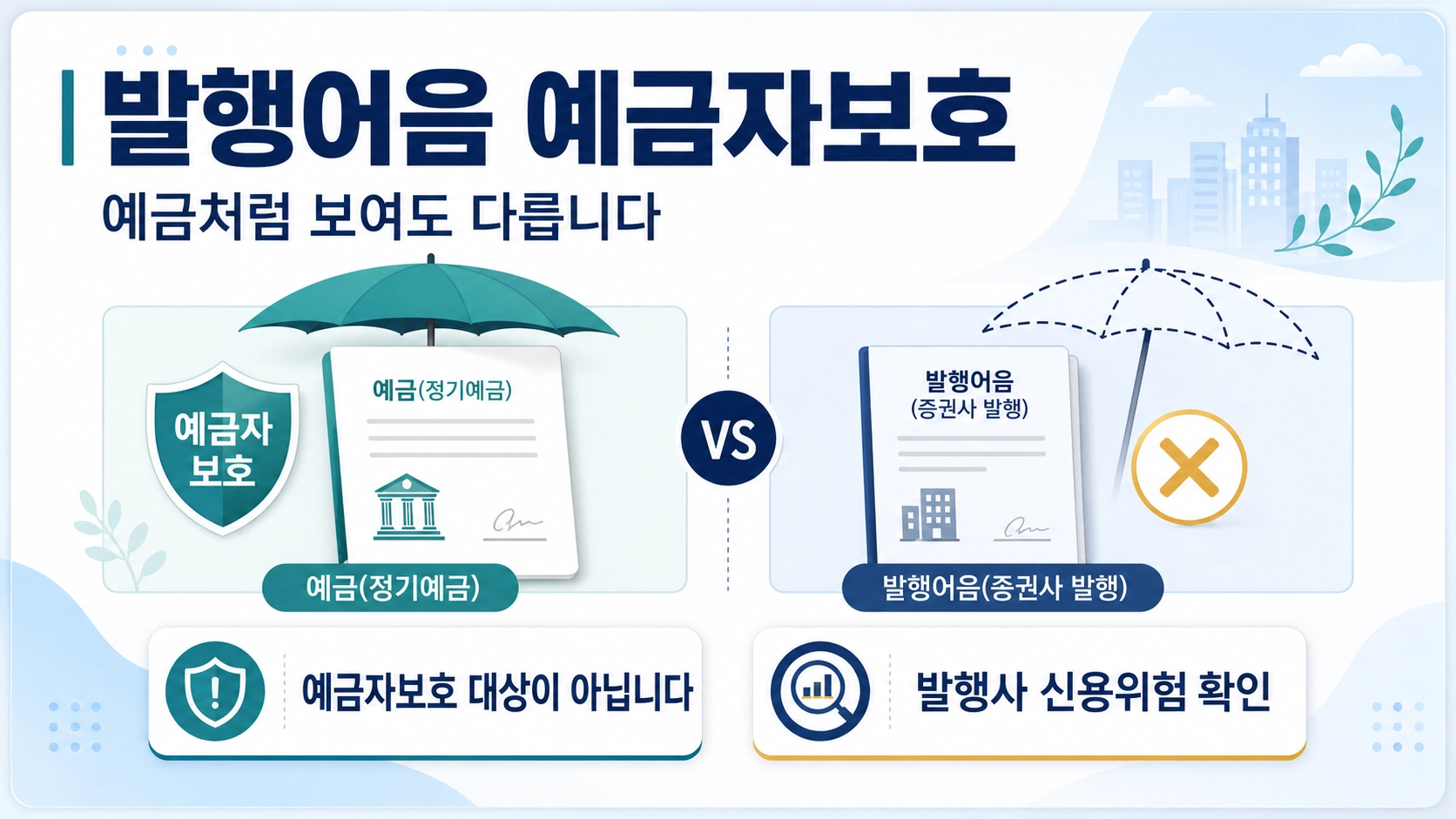 증권사 발행어음은 예금처럼 보여도 예금자보호 대상이 아니며 발행사 신용위험을 확인해야 한다는 안내