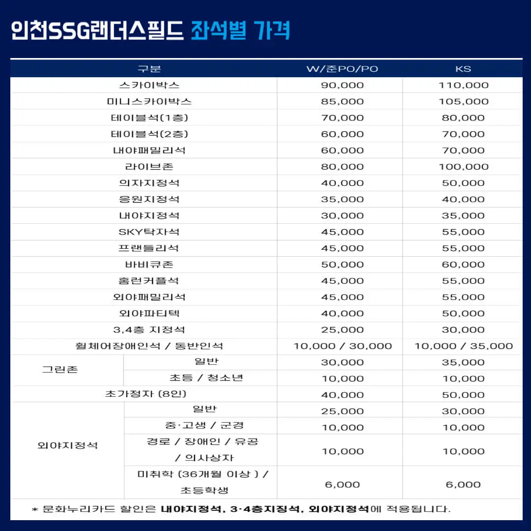 포스트시즌_준플레이오프예매