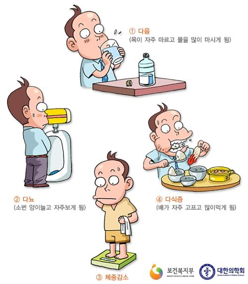당뇨병 원인