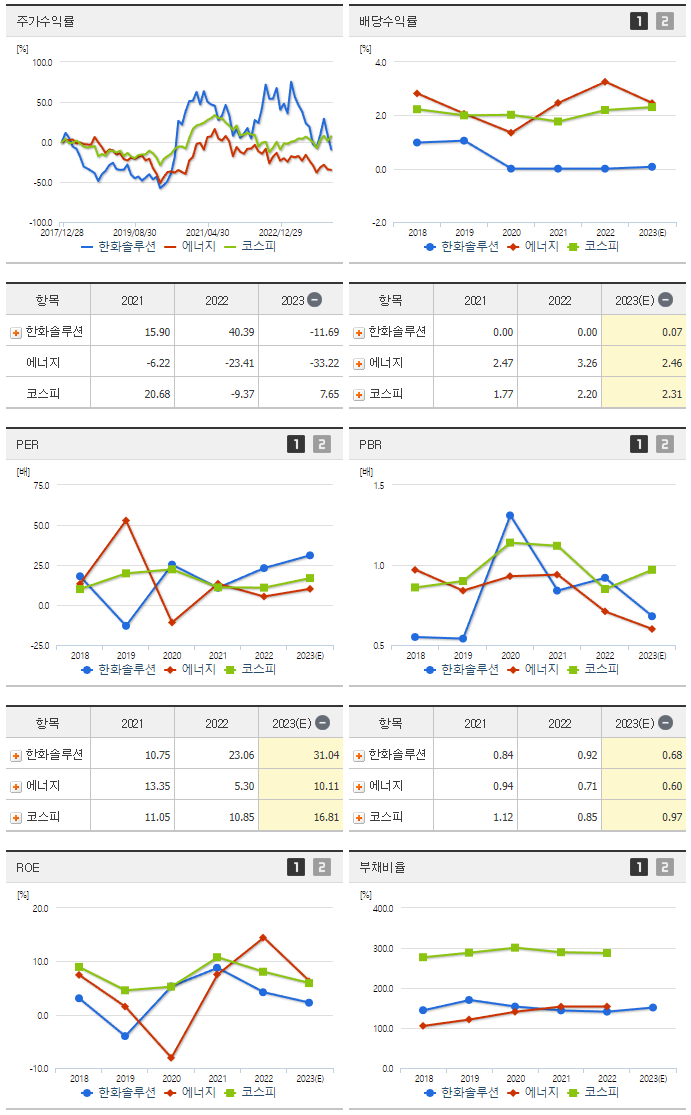 한화솔루션_섹터분석