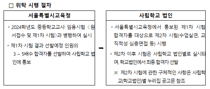 위탁시행절차의 내용이 담긴 이미지