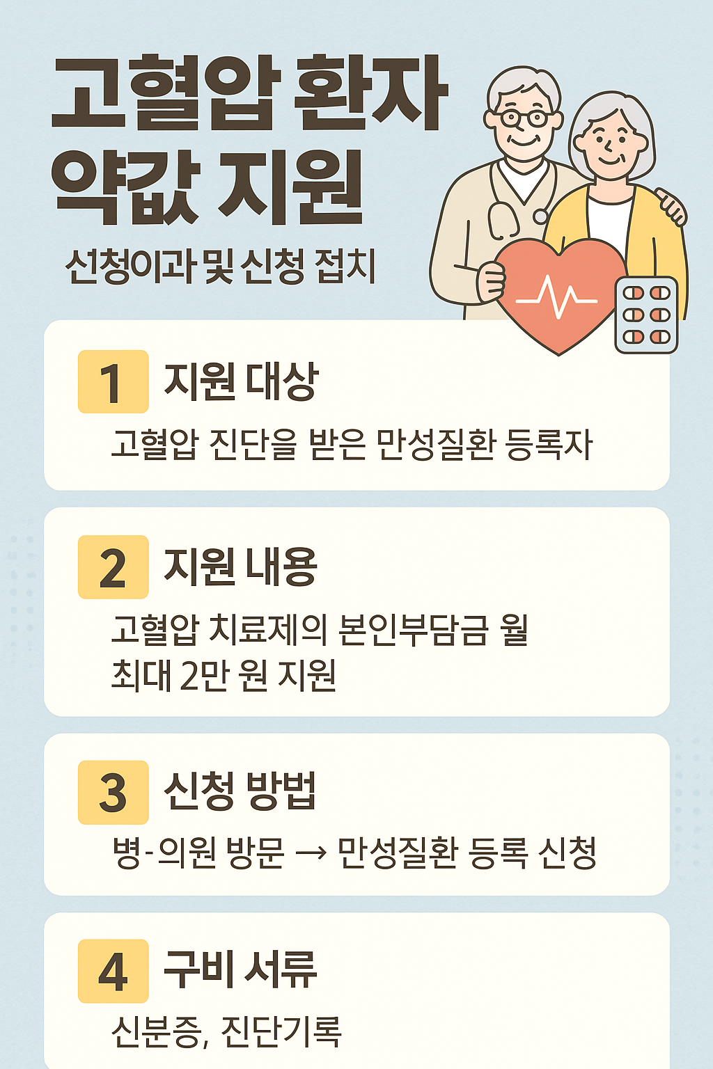 지원 조건 요약