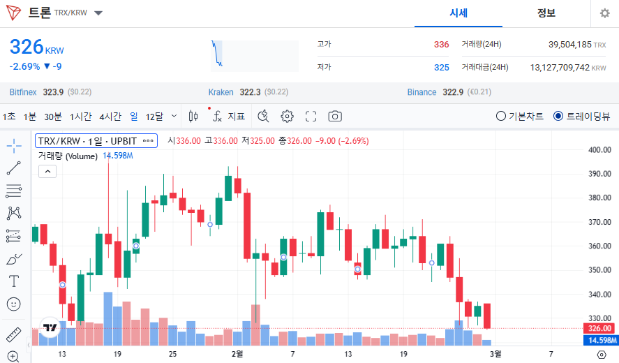 트론 코인 가격 전망