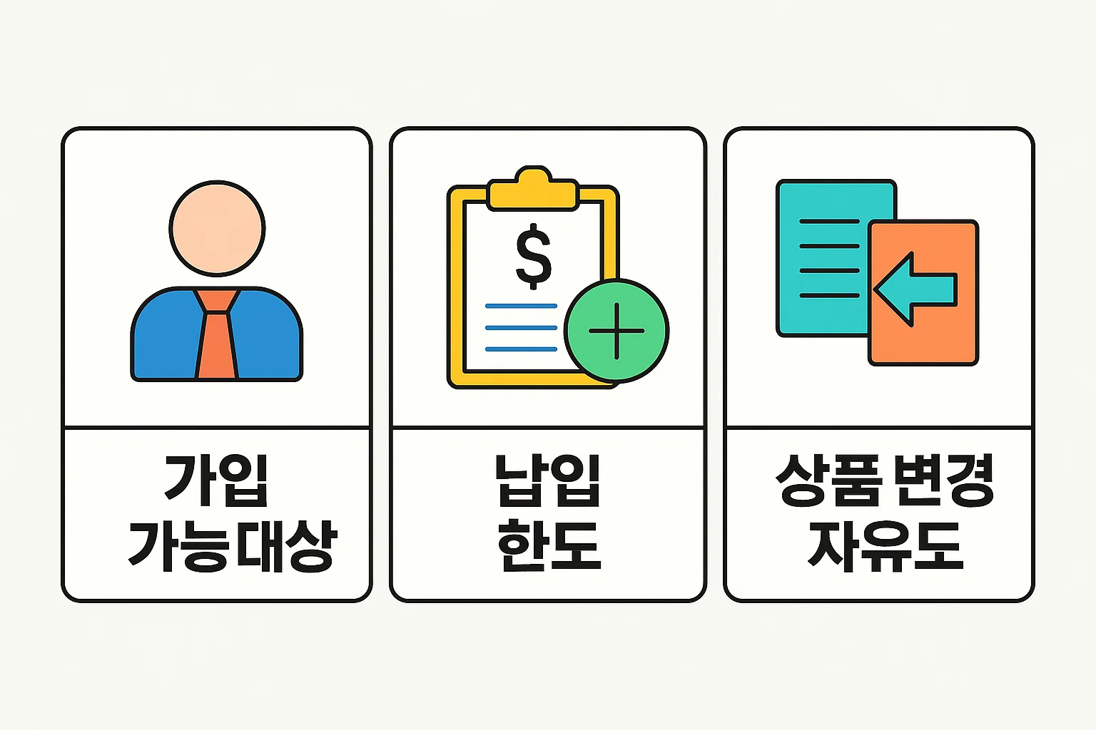 IRP퇴직연금의 가입 가능대상, 납입한도, 상품 변경 자유도를 중심으로 한 자격 및 제도 이해용 인포그래픽 요약 자료