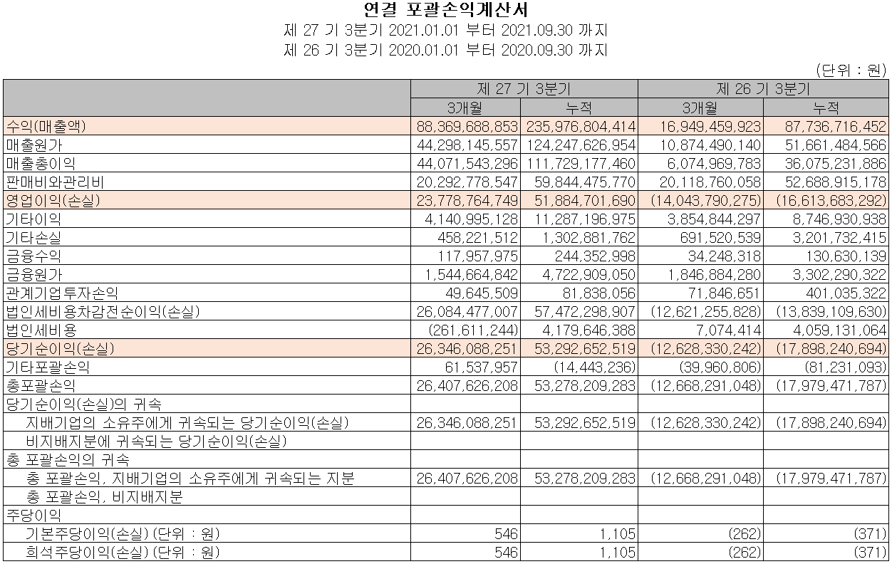 주성엔지니어링 2021년 3분기 실적