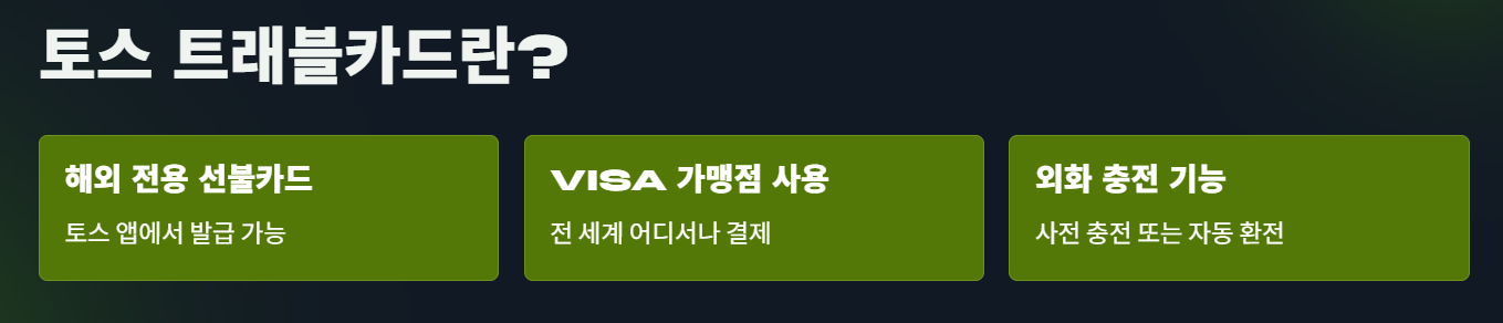 토스 트래블카드 사용법 총정리