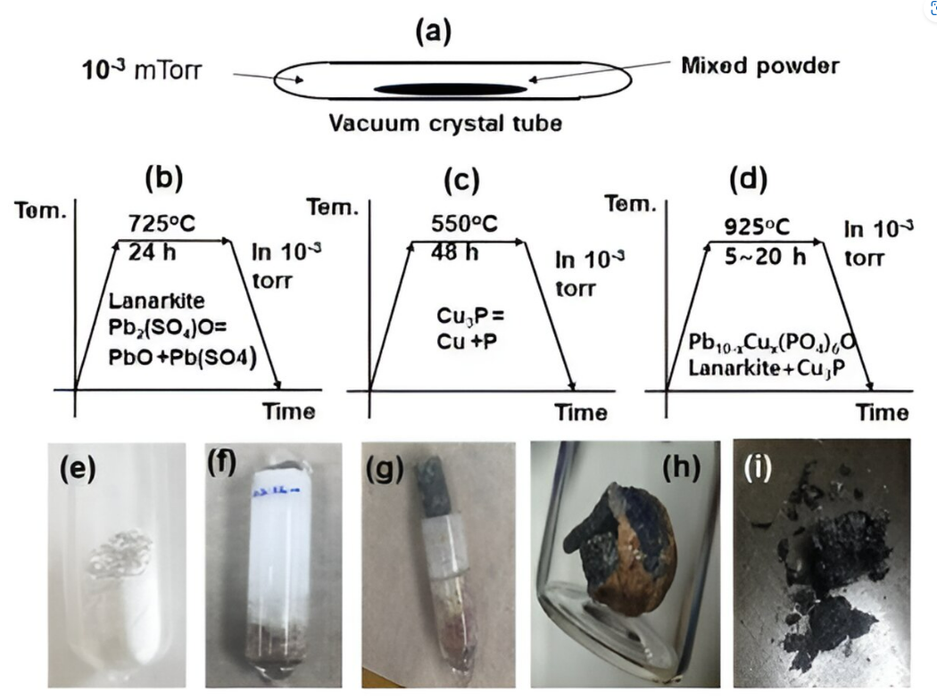 초전도체-레시피