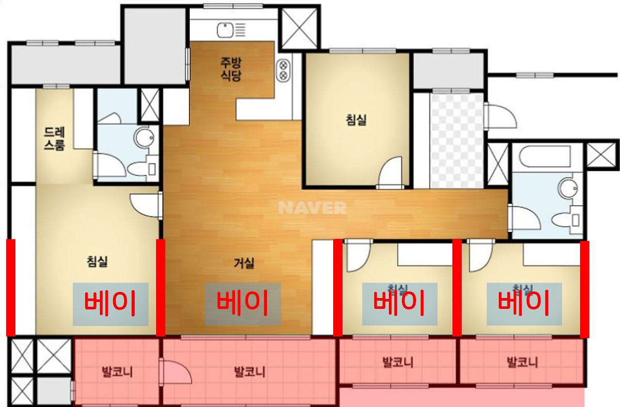 베이의 구조 설명