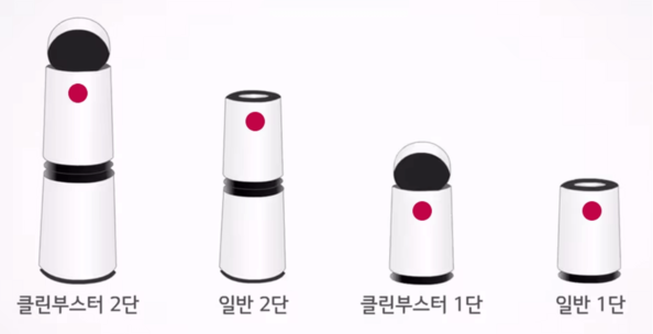 엘지 퓨리케어 공기청정기 먼지 센서