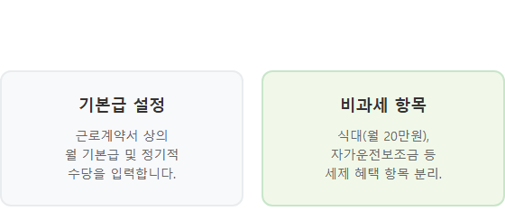 기본급설정