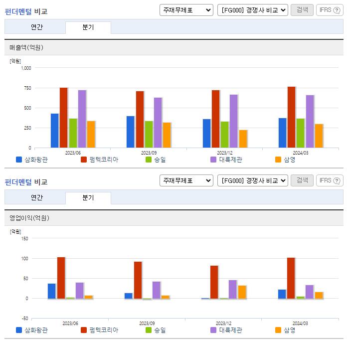 삼화왕관_업종분석