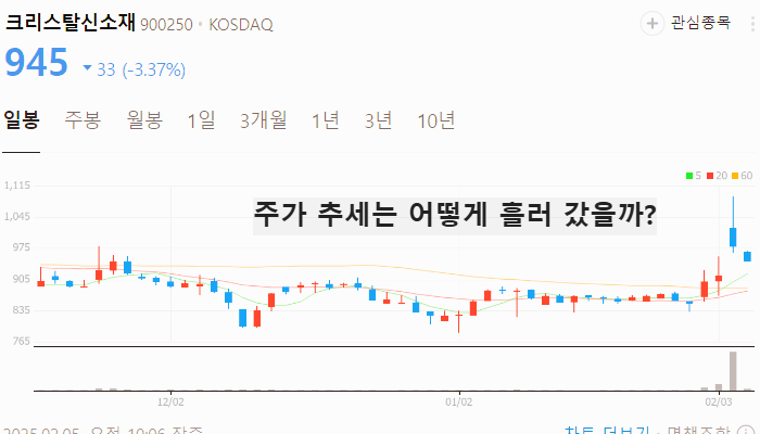 그래핀 관련주 대장주 테마주 TOP7 주식
